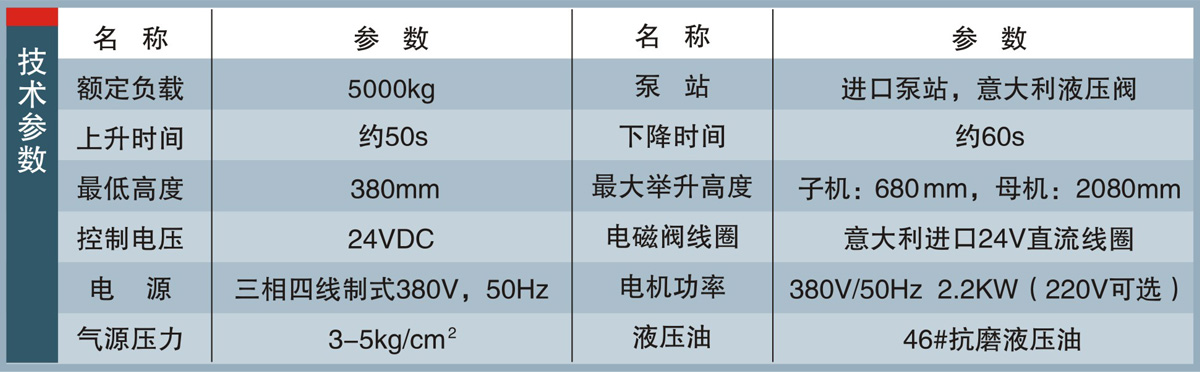 信力118子母剪式舉升機技術(shù)參數(shù)